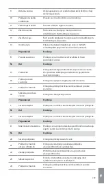 Предварительный просмотр 299 страницы Ambu aScope 4 Broncho Large Instructions For Use Manual