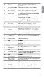 Предварительный просмотр 323 страницы Ambu aScope 4 Broncho Large Instructions For Use Manual