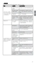 Предварительный просмотр 339 страницы Ambu aScope 4 Broncho Large Instructions For Use Manual