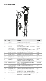 Предварительный просмотр 6 страницы Ambu aScope 4 RhinoLaryngo
Intervention Instructions For Use Manual