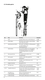 Предварительный просмотр 14 страницы Ambu aScope 4 RhinoLaryngo
Intervention Instructions For Use Manual