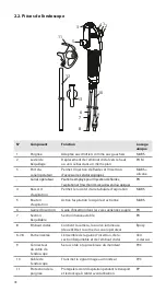 Предварительный просмотр 22 страницы Ambu aScope 4 RhinoLaryngo
Intervention Instructions For Use Manual