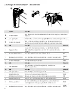 Предварительный просмотр 30 страницы Ambu aScope BronchoSampler Instructions For Use Manual