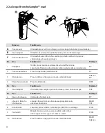 Предварительный просмотр 48 страницы Ambu aScope BronchoSampler Instructions For Use Manual