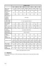 Предварительный просмотр 192 страницы Ambu Aura40 Instructions For Use Manual