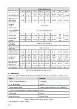 Предварительный просмотр 214 страницы Ambu Aura40 Instructions For Use Manual