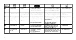 Preview for 2 page of Ambu AuraOnce Disposable Laryngeal Mask Instructions For Use Manual