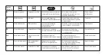 Preview for 3 page of Ambu AuraOnce Disposable Laryngeal Mask Instructions For Use Manual