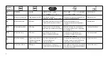 Preview for 4 page of Ambu AuraOnce Disposable Laryngeal Mask Instructions For Use Manual