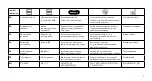 Preview for 5 page of Ambu AuraOnce Disposable Laryngeal Mask Instructions For Use Manual