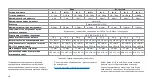 Preview for 20 page of Ambu AuraOnce Disposable Laryngeal Mask Instructions For Use Manual