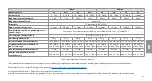 Preview for 33 page of Ambu AuraOnce Disposable Laryngeal Mask Instructions For Use Manual