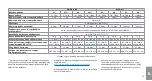 Preview for 47 page of Ambu AuraOnce Disposable Laryngeal Mask Instructions For Use Manual