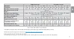 Preview for 61 page of Ambu AuraOnce Disposable Laryngeal Mask Instructions For Use Manual