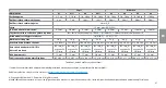 Preview for 67 page of Ambu AuraOnce Disposable Laryngeal Mask Instructions For Use Manual