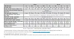 Preview for 74 page of Ambu AuraOnce Disposable Laryngeal Mask Instructions For Use Manual