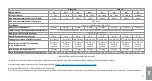 Preview for 87 page of Ambu AuraOnce Disposable Laryngeal Mask Instructions For Use Manual