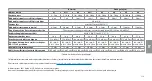 Preview for 113 page of Ambu AuraOnce Disposable Laryngeal Mask Instructions For Use Manual