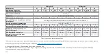 Preview for 120 page of Ambu AuraOnce Disposable Laryngeal Mask Instructions For Use Manual