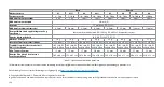 Preview for 126 page of Ambu AuraOnce Disposable Laryngeal Mask Instructions For Use Manual