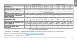 Preview for 133 page of Ambu AuraOnce Disposable Laryngeal Mask Instructions For Use Manual