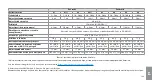 Preview for 169 page of Ambu AuraOnce Disposable Laryngeal Mask Instructions For Use Manual