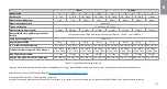 Preview for 175 page of Ambu AuraOnce Disposable Laryngeal Mask Instructions For Use Manual