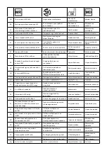 Preview for 3 page of Ambu Perfit ACE Instructions For Use Manual