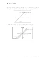 Предварительный просмотр 6 страницы amc VIBRO AV ACQUISITION 4001 User Manual