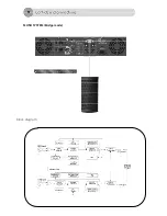 Preview for 8 page of AMC 2A Series User Manual