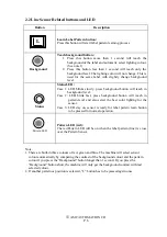 Предварительный просмотр 6 страницы AMC ALC-108A User Manual