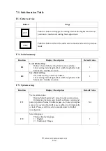 Предварительный просмотр 10 страницы AMC ALC-108A User Manual