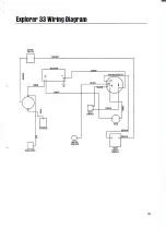 Предварительный просмотр 33 страницы AMC Explorer 33 Operator'S Manual