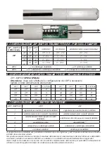 Предварительный просмотр 2 страницы AMC FLEX 500 - 2000 Installation Handbook