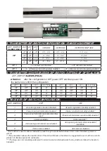 Предварительный просмотр 6 страницы AMC FLEX 500 - 2000 Installation Handbook