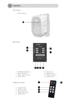 Предварительный просмотр 5 страницы AMC Power Box 5 HP User Manual