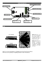 Preview for 2 page of AMC SMILE 20 Quick Start Manual