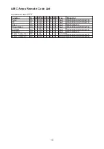 Preview for 12 page of AMC XIA30se Instructions For Installation And Operation Manual