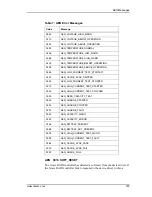 Preview for 171 page of AMCC 3ware 9000 Series User Manual