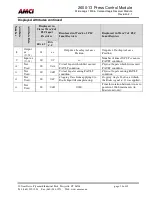 Предварительный просмотр 28 страницы AMCI 2600-13 Manual