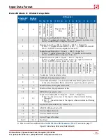 Preview for 75 page of AMCI ANS1 ANYNET-I/O User Manual