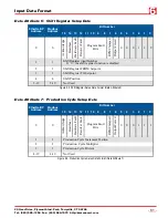 Preview for 81 page of AMCI ANS1 ANYNET-I/O User Manual