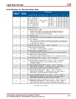 Preview for 83 page of AMCI ANS1 ANYNET-I/O User Manual