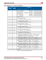 Preview for 85 page of AMCI ANS1 ANYNET-I/O User Manual