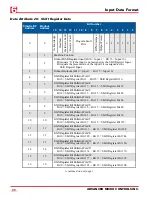 Preview for 88 page of AMCI ANS1 ANYNET-I/O User Manual