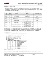 Preview for 17 page of AMCI ControlLogix 7252 LDT Manual