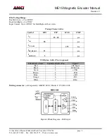 Предварительный просмотр 8 страницы AMCI ME15 Manual