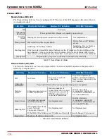 Preview for 14 page of AMCI NXEE2 User Manual