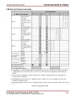 Предварительный просмотр 59 страницы AMCI SD17060E-K User Manual