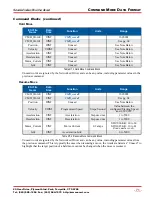 Предварительный просмотр 71 страницы AMCI SD17060E-K User Manual